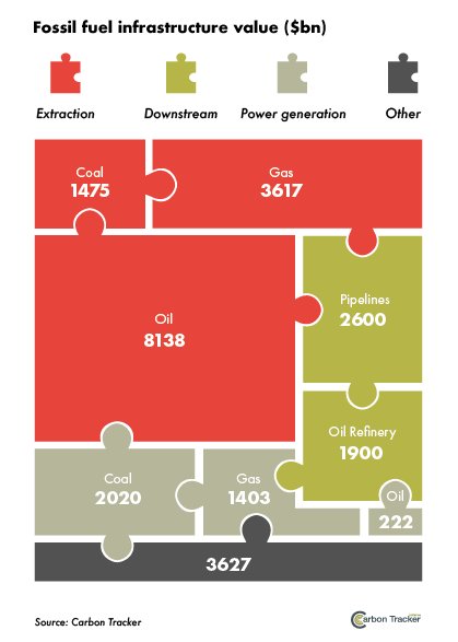 marghegagliardi's tweet image. .@Carbonbubble now live #COP24: So why energy incumbents' inertia to the #energytransition? Well, it's difficult to understand something when your salary depends on not understanding it...However, they are facing #strandedasset risks if they don't adapt. unfccc-cop24.streamworld.de/webcast/action…