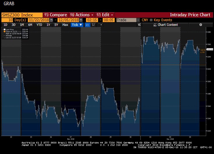 Cn Stock Chart