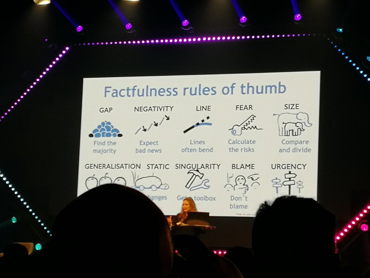 Co-author of Factfulness <a href="/AnnaGapminder/">Anna Rosling Rönnlund | Speaker</a>: "We can't see long-term trends and changes." Check out their factfulness rules of thumb! #Slush2018