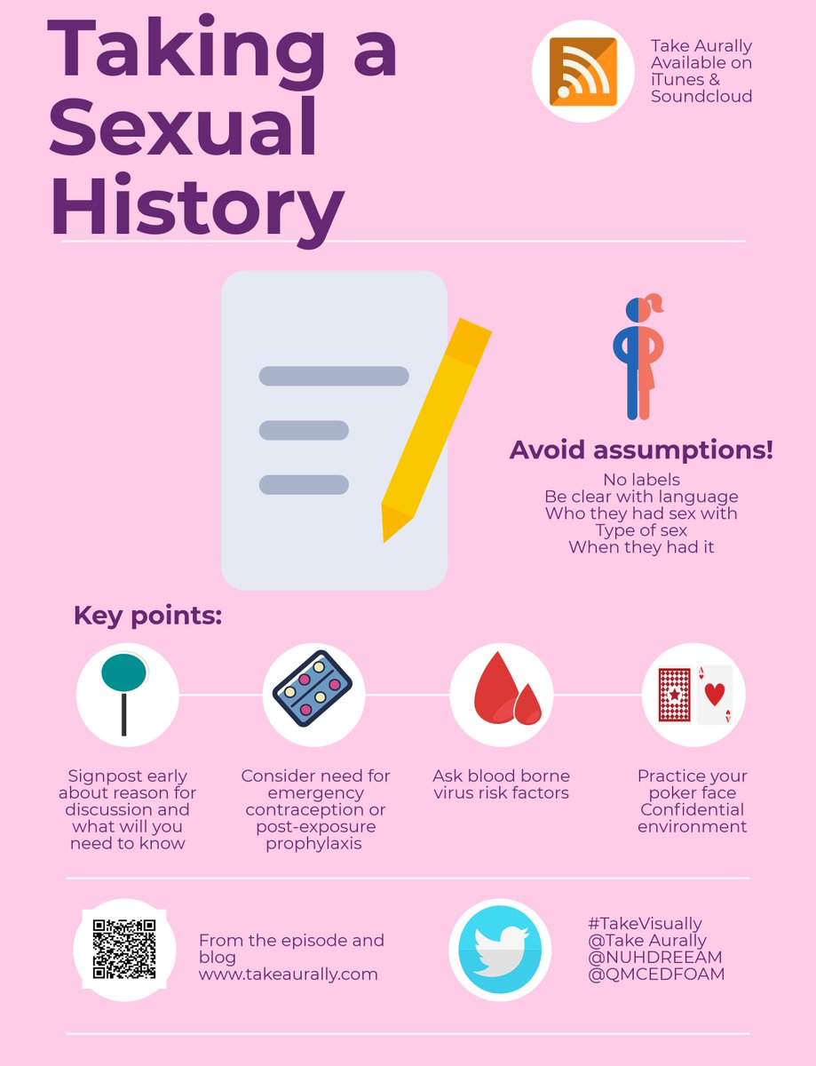 TakeAurally's tweet photo. And here is our new #TakeVisually infographic on 'Taking a Sexual History' #foamed #foam #foan #medtwitter #infographics https://t.co/fpNN0lsztL