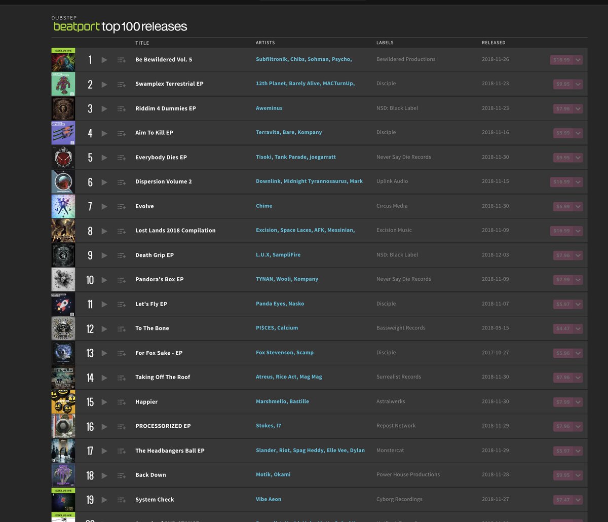 VibeAeon's tweet photo. Yo Fam, Currently #19 in the beatport top 100. Please stop by and give my track a listen and purchase 1 MP3. It would mean the world to me to make it into the Top 10. Woooooooo! Currently at #19

https://t.co/fRfO3cL36G https://t.co/X46zX50zMO