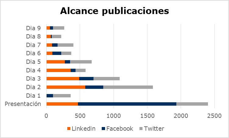 ambinor's tweet image. Analizamos los resultados de nuestra campaña en la EWWR 2018: “Más vale prevenir que contaminar. ¿Cuánto sabes sobre residuos peligrosos?” @2EWWR #EWWR2018 #Timetodetox. ambinor.com/cat-ambinor/an…