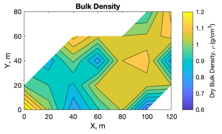 CompactSoil tweet media