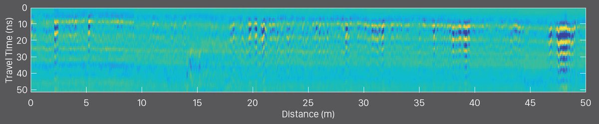 CompactSoil tweet media