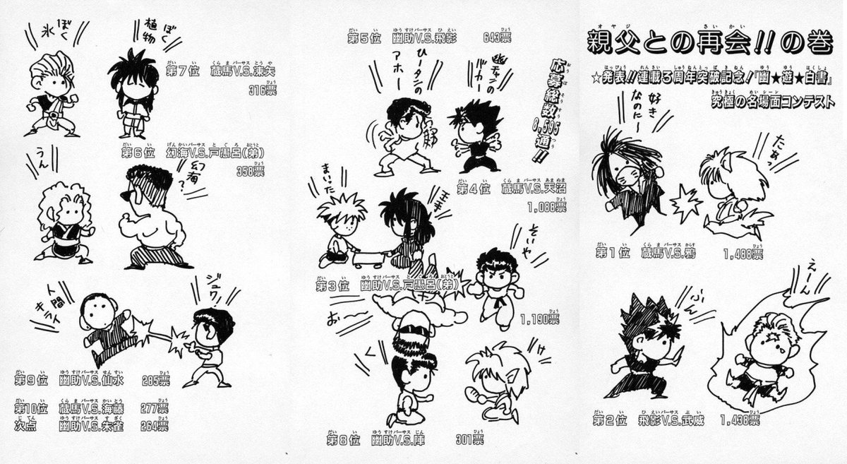もしゃ Sur Twitter 見つけてきました 1位でしたね 武威戦って邪王炎殺黒龍波披露回でしたっけ 飛影は時雨戦が印象に残ってて好きですわ もしゃ Sur Twitter 見つけてきました 1位でしたね 武威戦って邪王炎殺黒龍波披露回でしたっけ 飛影は時雨戦が印象に残ってて好きですわ