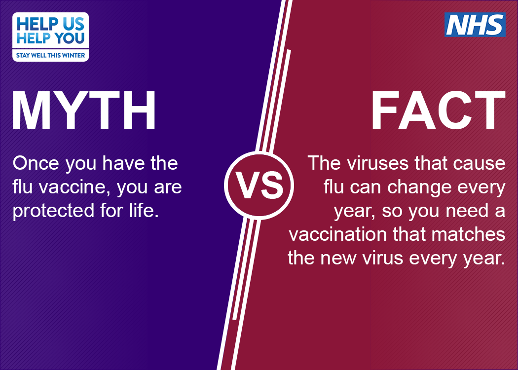 NHSEnglandNorth's tweet photo. Once you've had the flu vaccine, are you protected for life?
No, you aren't. The viruses that cause flu can change every year, so you need a vaccination that matches the new viruses each year. Find out more about the flu vaccine here: https://t.co/3C9eDUfw2H #FluMyth https://t.co/vEqc0QDX1A