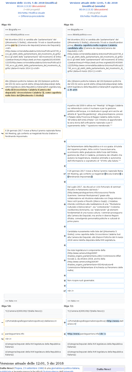 ItaGovEdits's tweet photo. #Camera dei Deputati edita Anonimamente #Wikipedia 'Dalila Nesci' https://t.co/xinW79rc6H https://t.co/iqGyoepSCd