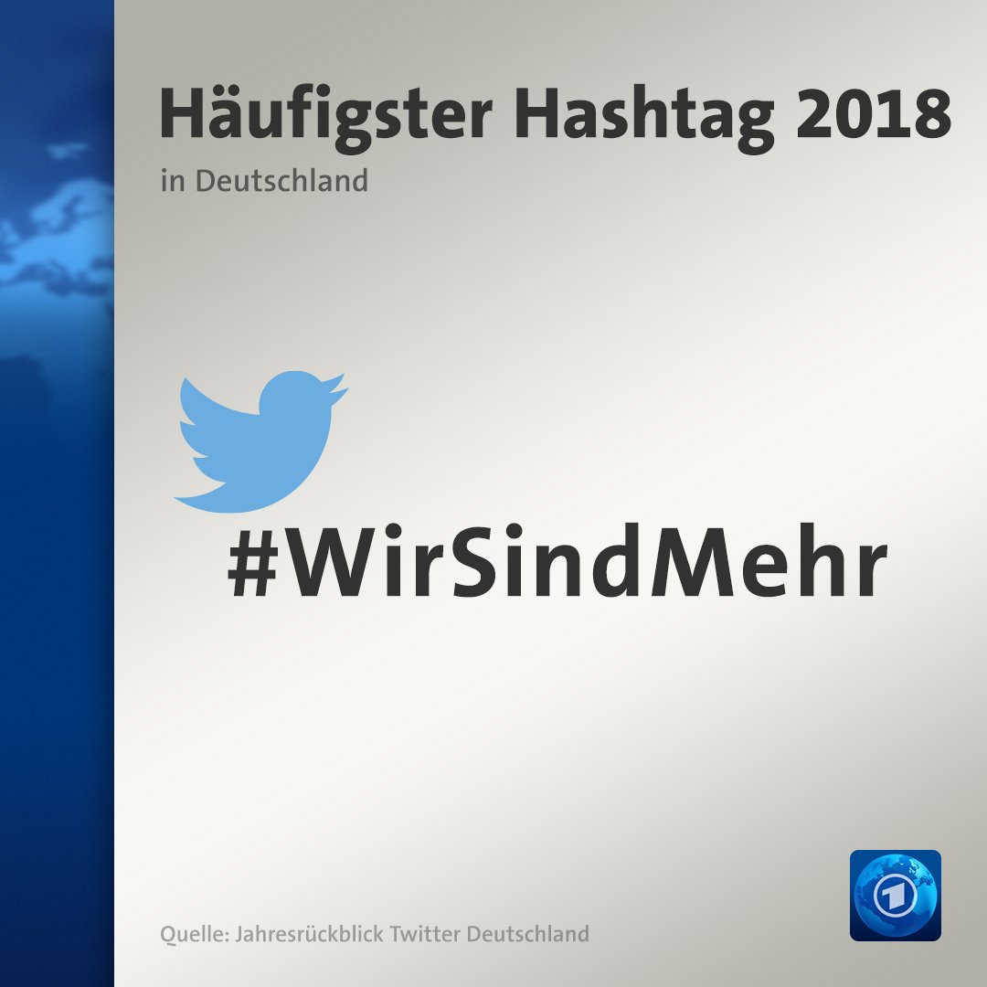 Mit #WirSindMehr hatten sich im Spätsommer viele gegen Rechtsradikalismus und Fremdenfeindlichkeit positioniert. Auslöser war das Verhalten rechter Gruppen in Chemnitz.
