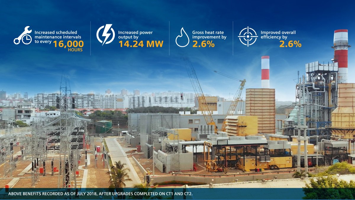 Siemens_Energy's tweet photo. Based on engineering assessments, we provided our customer #ZonaFrancaCelsia with an integrated #powerplant upgrade package, boosting efficiency, power output, reliability & availability. https://t.co/vgW8HU8Tiz #RedefiningPerformance @Celsia_Energia #PowerGen18 https://t.co/VAq2UUWGHW