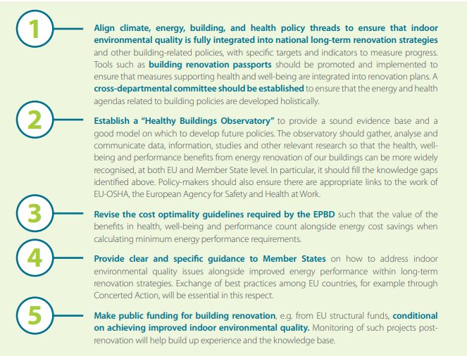 ThinkEMS's tweet photo. Substantial social benefits to building renovation. One of the policy recommendations: revise #CostOptimality guidelines in #EPBD to count for the value of benefits in health, well-being and performance. https://t.co/OlMRwGEsrC #Copper https://t.co/2jhnt5wWDX