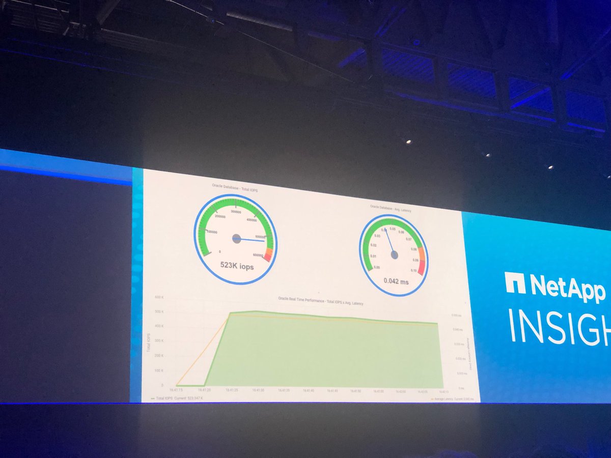 Davidoff1981's tweet image. Uuuuuu...that fac... fast #maxdata #NetAppInsight #NetappUnited
