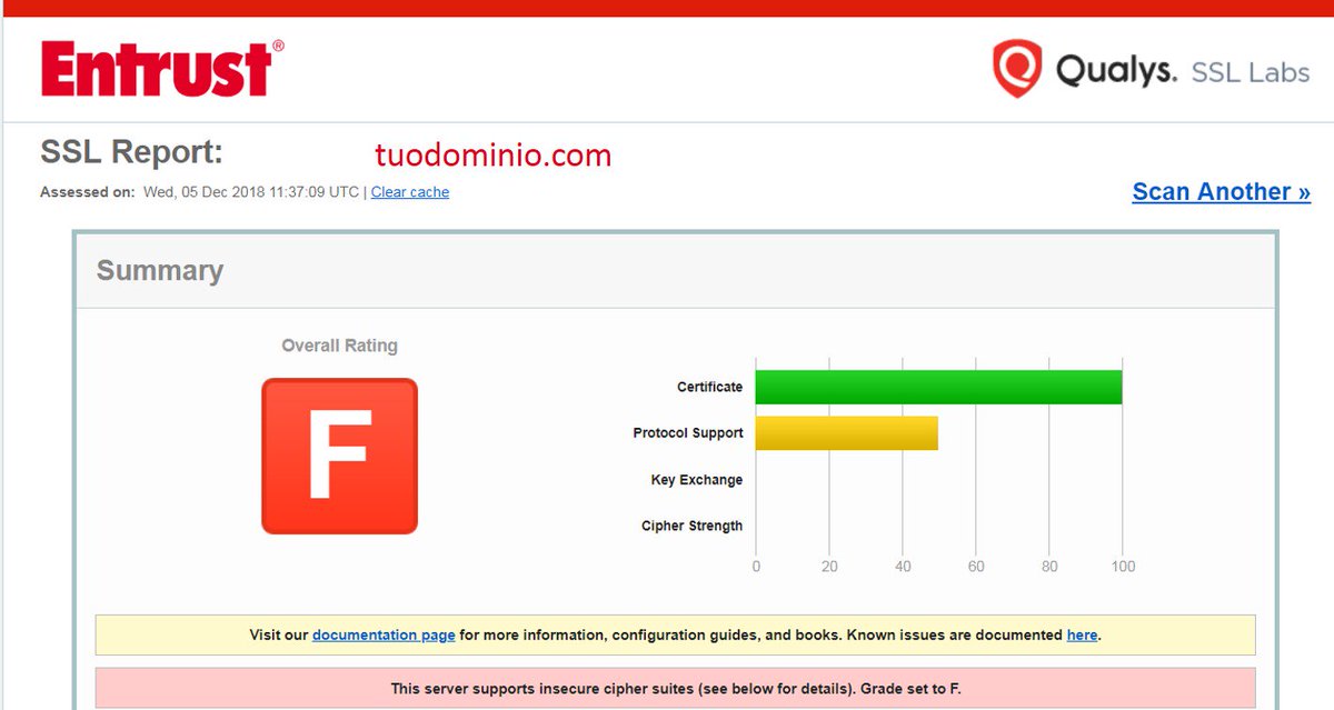 NIDOSpA's tweet photo. E il tuo sito è sicuro? Installare il certificato SSL o avere il lucchetto nella barra degli indirizzi non basta per mettere in sicurezza il tuo sito!! Scopri il tuo rating e segui le istruzioni per correggere gli errori. https://t.co/LlOtuCgGUc https://t.co/bncIPBKYeg