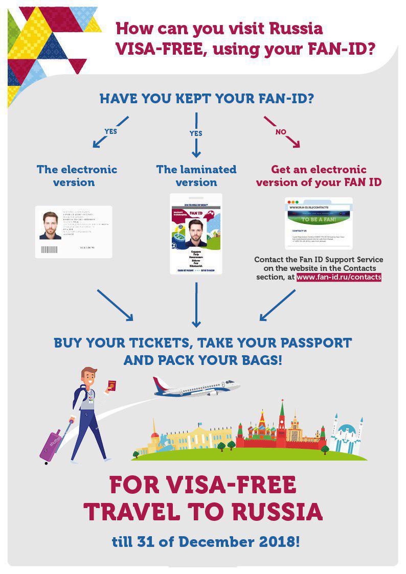 Fan_ID_2020's tweet photo. How can you visit Russia visa-free, using your #FanID? https://t.co/mzaA4CYs6s