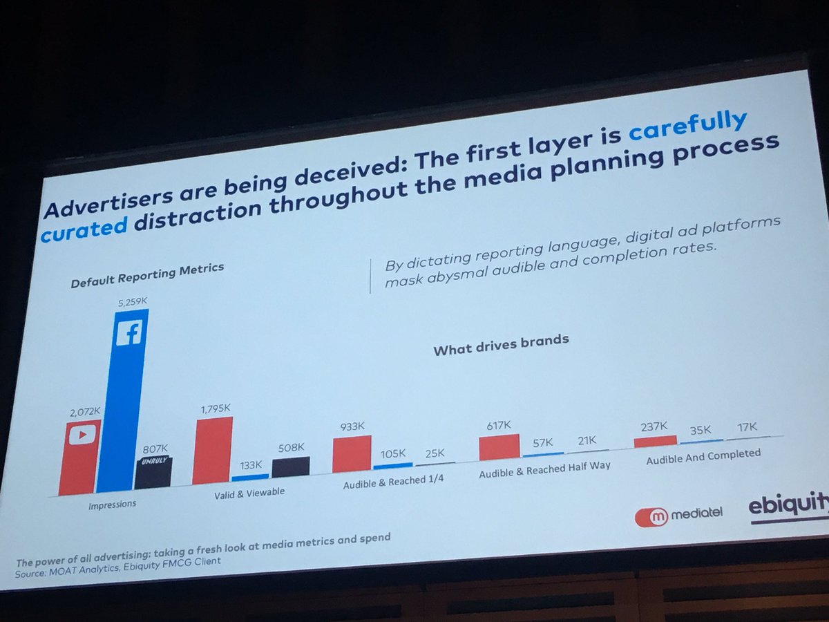 TheMediaLeader's tweet photo. Woah: https://t.co/dZLCy6UtFk