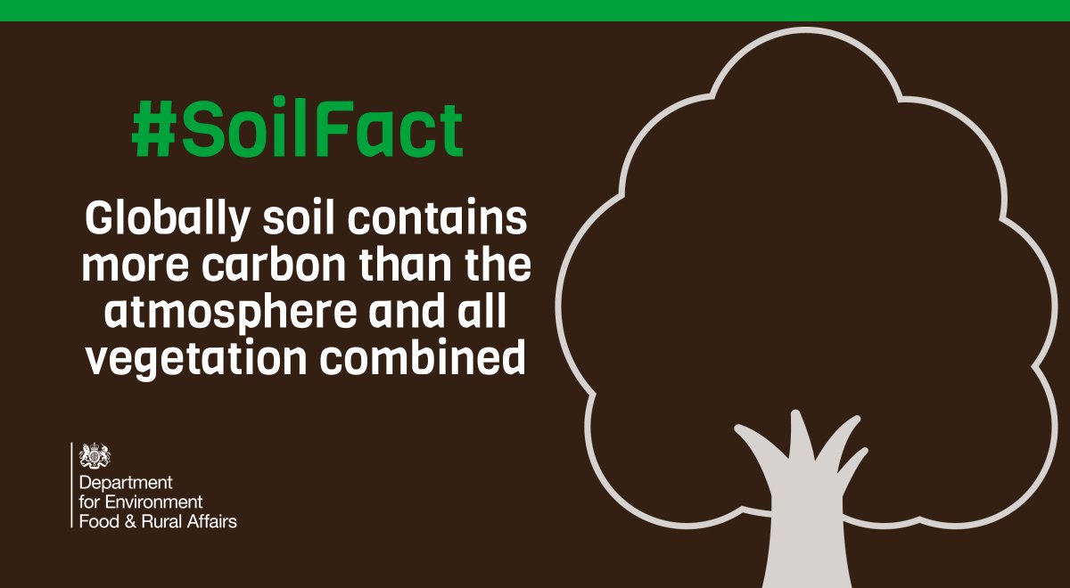 #DidYouKnow improved management of soil health can deliver several benefits for UK farmers, including financial returns. Find out more about how improved soil health can benefit you gov.uk/government/col…  #WorldSoilDay #SoilFact #LearningFromTheLand