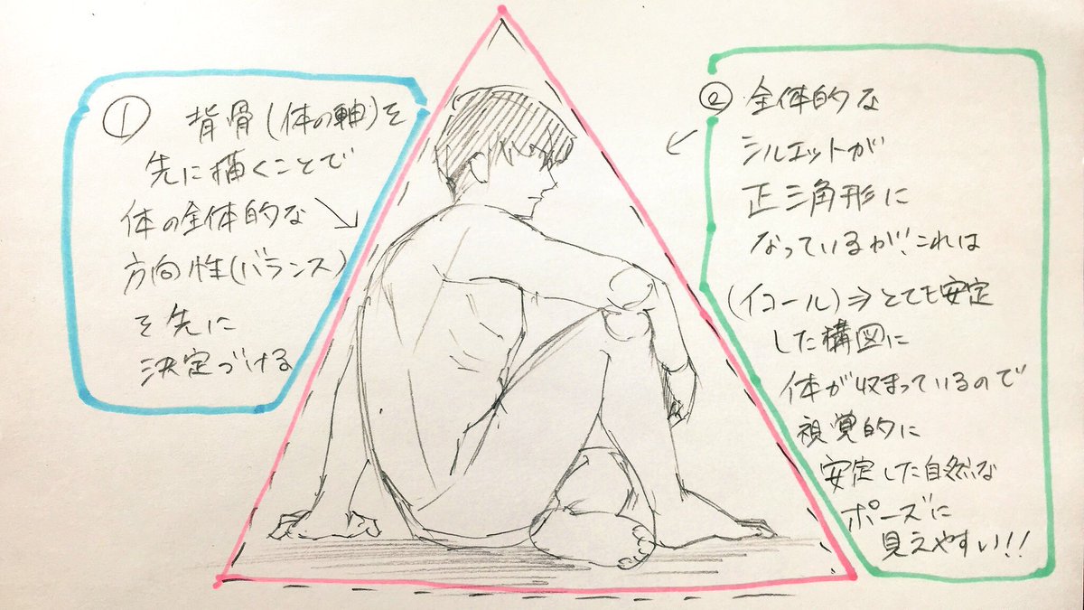 吉村拓也 イラスト講座 Twitterissa あぐらポーズの描き方 素肌とジーパン タイプの あぐらを描くときの ダメなこと と 良いこと
