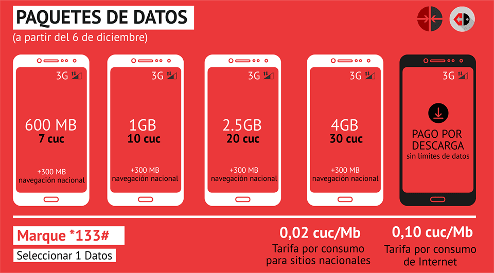 Cuba Startup Network tweet media
