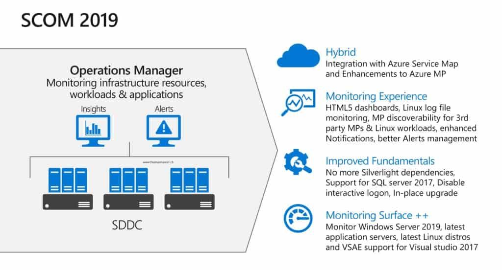 System Center 2019 - What's new - buff.ly/2RuTeBX via <a href="/ThomasMaurer/">Thomas Maurer</a>