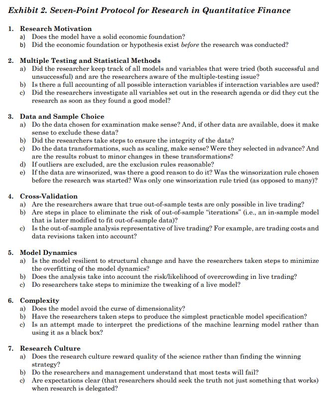 Jonathan Larkin (@jonathanrlarkin) on Twitter photo "A Backtesting Protocol in the Era of Machine Learning" by Arnott, Campbell, and Markowitz. Excellent paper! bit.ly/2AULsdt (thanks <a href="/investingidiocy/">Rob Carver</a> for sharing on LinkedIn). "A Backtesting Protocol in the Era of Machine Learning" by Arnott, Campbell, and Markowitz. Excellent paper! bit.ly/2AULsdt (thanks <a href="/investingidiocy/">Rob Carver</a> for sharing on LinkedIn).