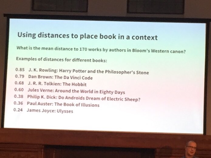 Rating “easiness” of books based on distance to Bloom’s Western canon. #fantasticfutures