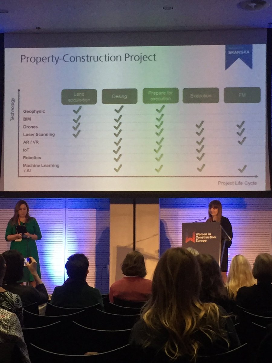 Great example of using different technologies to drive effectiveness, safety and quality in #construction, #skanska #WinConstruction, #innovation