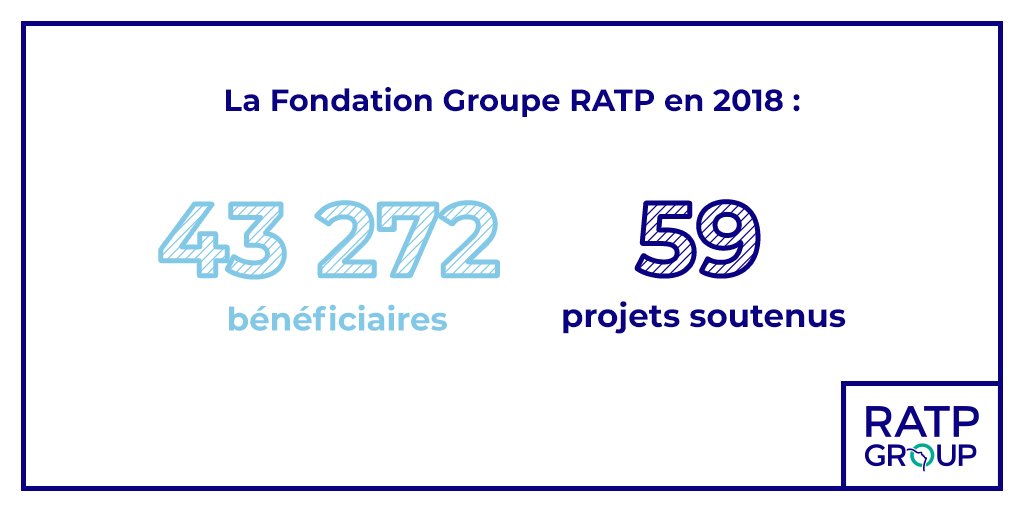 [#RencontresFondationRATP]
La Fondation d’entreprise de <a href="/RATPgroup/">RATP Group</a> est un partenaire majeur des acteurs locaux, qui accompagne le développement des territoires et s’engage en faveur de projets pour l’emploi, l'éducation, la culture et la transition écologique.