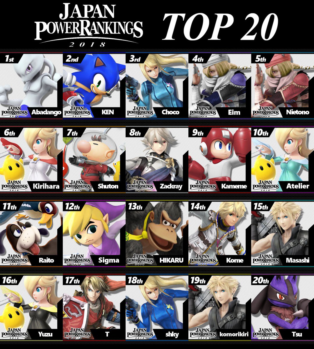 Jpr スマブラ日本ランキング Smash Jpr Twitter