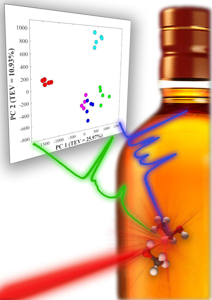 iffnmanchester's tweet photo. Rapid through-container detection of fake spirits and methanol quantification with handheld Raman spectroscopy 
https://t.co/wF0sKtg7ba @analystrsc @BioSpecNet @UoMChemistry @SDFIWP5 @livuniIIB @UoMNews #foodfraud #foodsafety #Raman #handheld #sensors #counterfeit #alacohol https://t.co/hQkAsA0hso