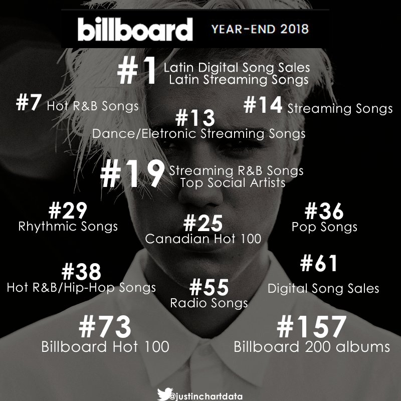 Billboard Year End Charts