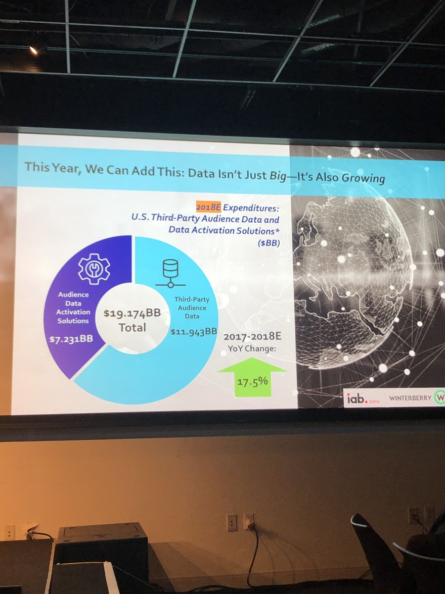 iab's tweet image. “#Data isn’t just big, it’s also growing”— Jonathan Margulies @WinterberryGrp reveals the findings of the 2018 study on how U.S. organizations are investing in third party audience data and more #IABDataMobile  @jcmargulies