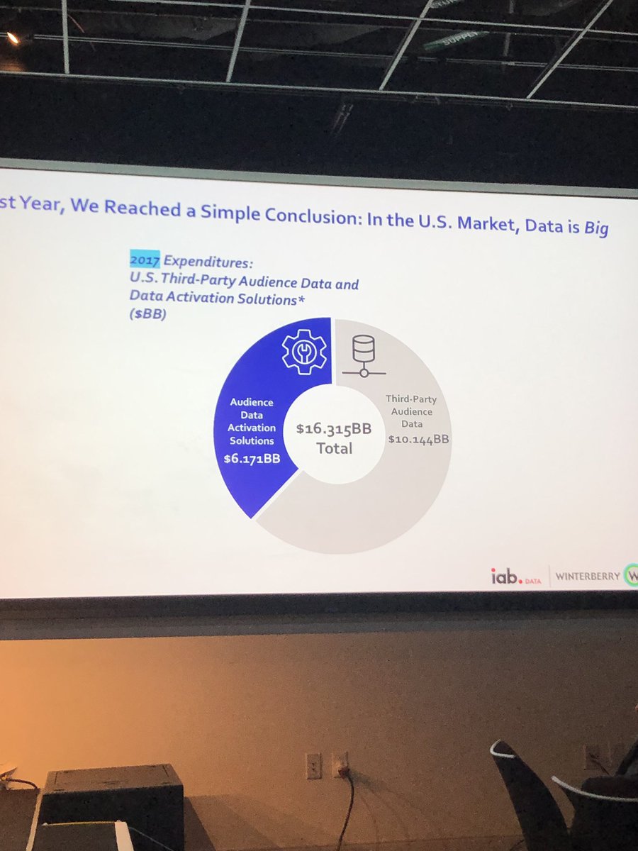 iab's tweet image. “#Data isn’t just big, it’s also growing”— Jonathan Margulies @WinterberryGrp reveals the findings of the 2018 study on how U.S. organizations are investing in third party audience data and more #IABDataMobile  @jcmargulies