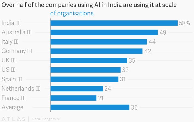 How India can lead the world into the Fourth Industrial Revolution wef.ch/2KCHsmd #innovation