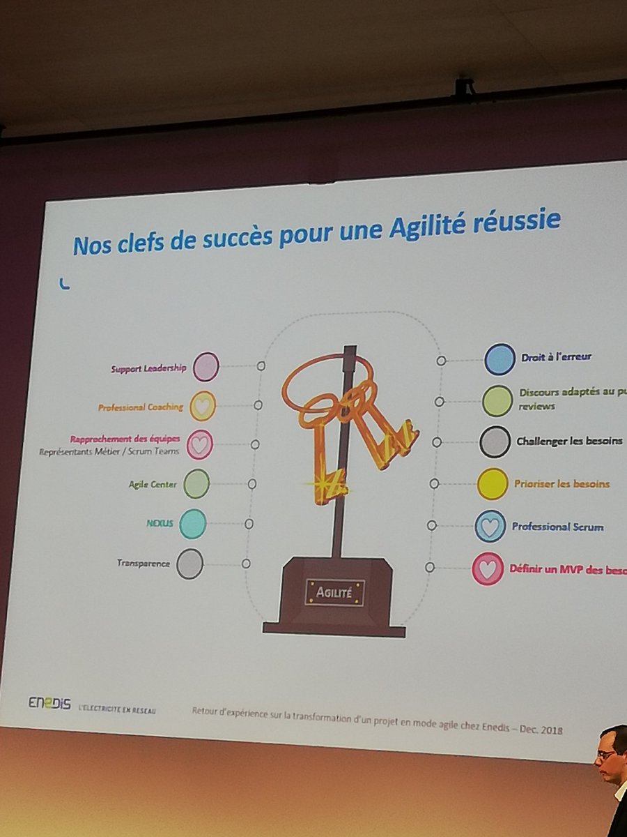 Interesting view on agile transformation <a href="/enedis/">Enedis</a> #AgileTourParis2018 #agile #nexus #safe #scaledagile #scrum
