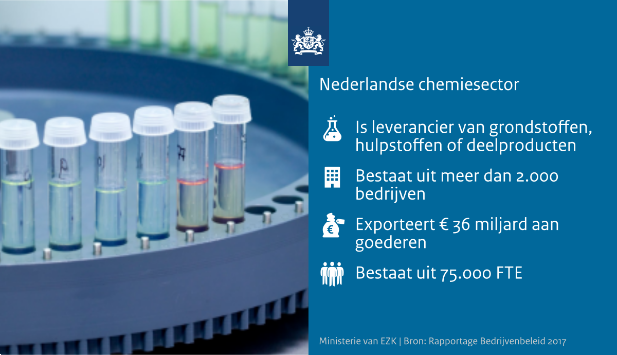 Ministerie_EZK's tweet photo. Tijdens congres #CHAINS2018 opent stas @MonaKeijzer samenwerkingsplatform #GoChem. Hier werken kennisinstellingen en (mkb-)bedrijven samen aan innovatieve en duurzame chemische producten. Belangrijk voor #Klimaatakkoord @NLTopsectoren https://t.co/94noWMhynn https://t.co/EddLvJcR3F