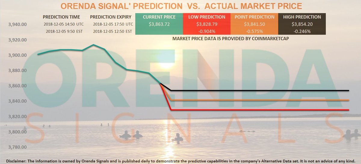 OrendaSignals's tweet photo. #BTC PREDICTION https://t.co/RG5qh2wLMv