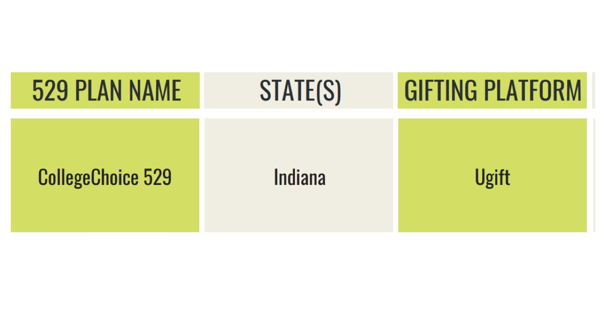 To learn more about the <a href="/INCollegeChoice/">CollegeChoice 529</a> Gifting Program, visit bit.ly/2FXoAjm