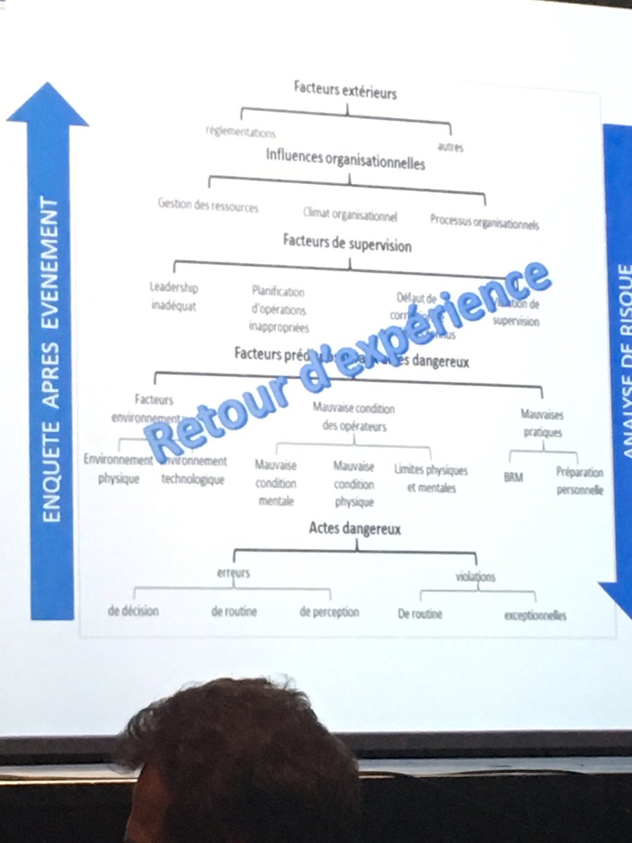 Conférence Sécurité Ferroviaire de l’EPSF. La FONCSI (fondation sécurité), SNCF MOBILITÉS (Damien PALLANT), INRSN Sûreté Nucléaire et HYPERLOOP débattent sur les ingrédients d’une bonne analyse des risques@UDS_SNCF