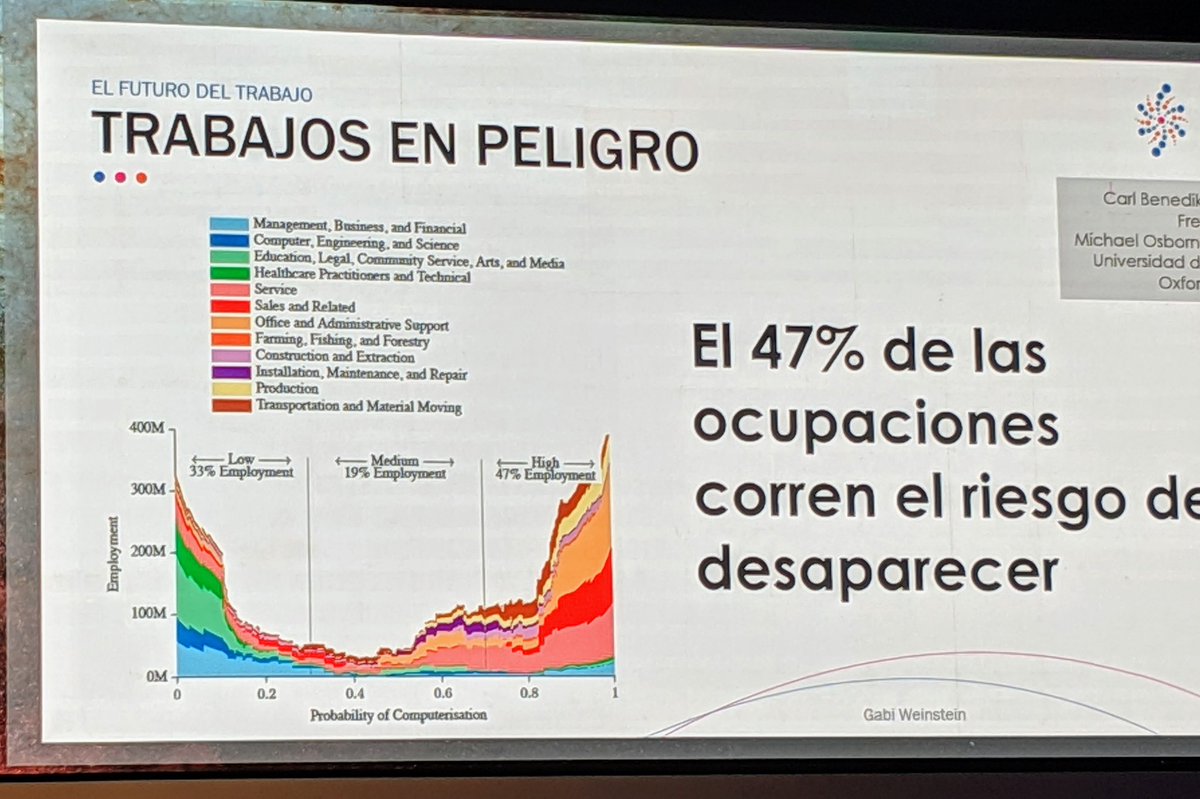 rodrigov88's tweet photo. El incremento de la tecnología pone en peligro la existencia de muchos trabajos según @Forbes  pero sin duda se crearán muchas nuevas #SingularityUPeru https://t.co/bP9P4DLcyw