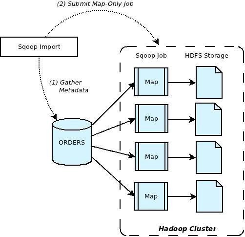 develop_course's tweet image. Apache Sqoop : Transfer data RDBMS ke HDFS

☞ ift.tt/2EQnNjs

#BigData #ApacheSqoop