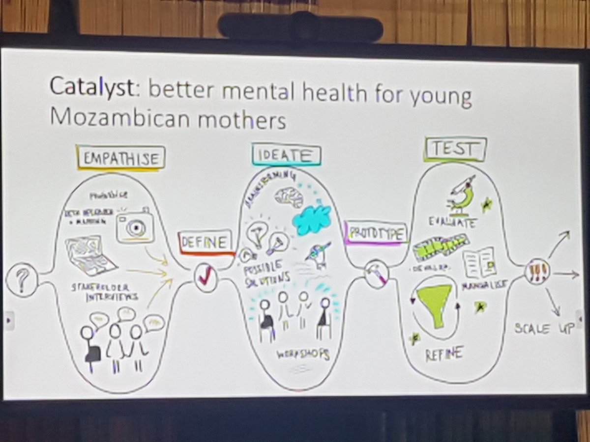 2011YJ's tweet photo. #Mentalhealth does not = problem/condition
BUT poor mental health associated with poor physical health outcomes.
Designing effective maternal mental health care @SalisburyMH @RoySocMed #Design4GlobalHealth #MentalHealthAwareness https://t.co/MkgVL1DtVO