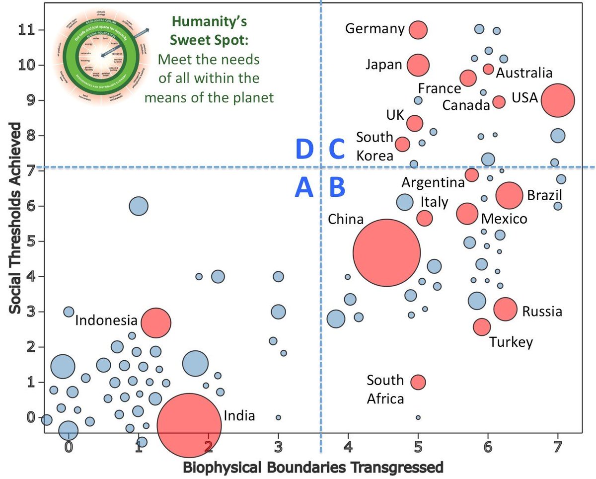 Hans Rosling Bubble Charts