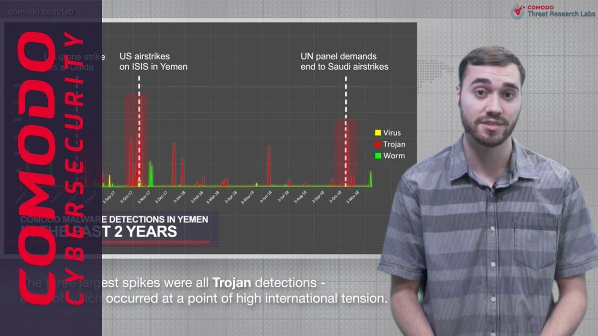 Comodo Threat Research Lab - December 4, 2018 
This week we talk about the #malware situation in Yemen 
buff.ly/2UjGAr6