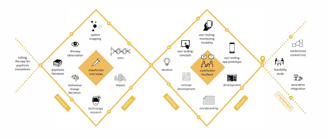 JohnTorousMD's tweet image. &quot;How Inclusive, User-Centered Design Research Can Improve Psychological Therapies for #Psychosis: Development of SlowMo / @SlowMoTherapy &quot; - new in JMIR #MentalHealth :  mental.jmir.org/2018/4/e11222/