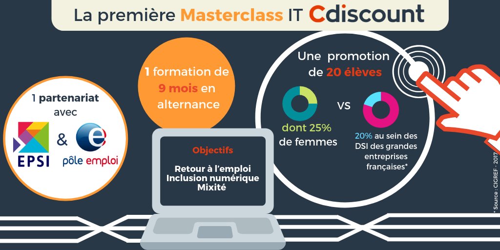 Cdiscount s'engage dans l'apprentissage des métiers du #numérique avec sa #Masterclass #IT 👩‍💻 L’objectif : favoriser la réinsertion professionnelle et l'accès au numérique tout en répondant à la problématique de recrutement de profils pénuriques. <a href="/EPSI_Bordeaux/">EPSI Bordeaux</a> @poleemploi_NA