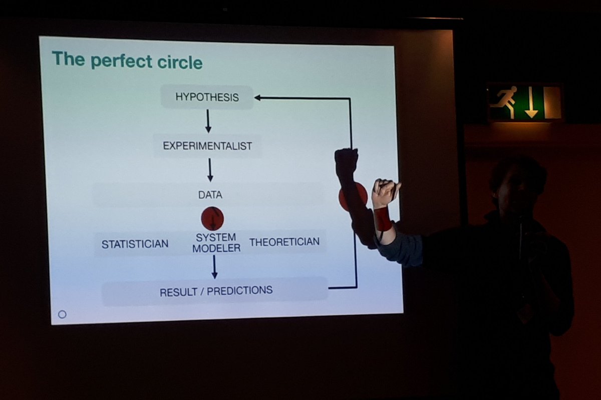 TVlachogianni's tweet photo. What a thought-provoking presentation at the #CommOCEAN2018 on the disconnect between experimentalists and modelers and how to address the loopholes of the circle of science. Thank u Christian & @JanHeuschele! https://t.co/Al8tEnO8n0