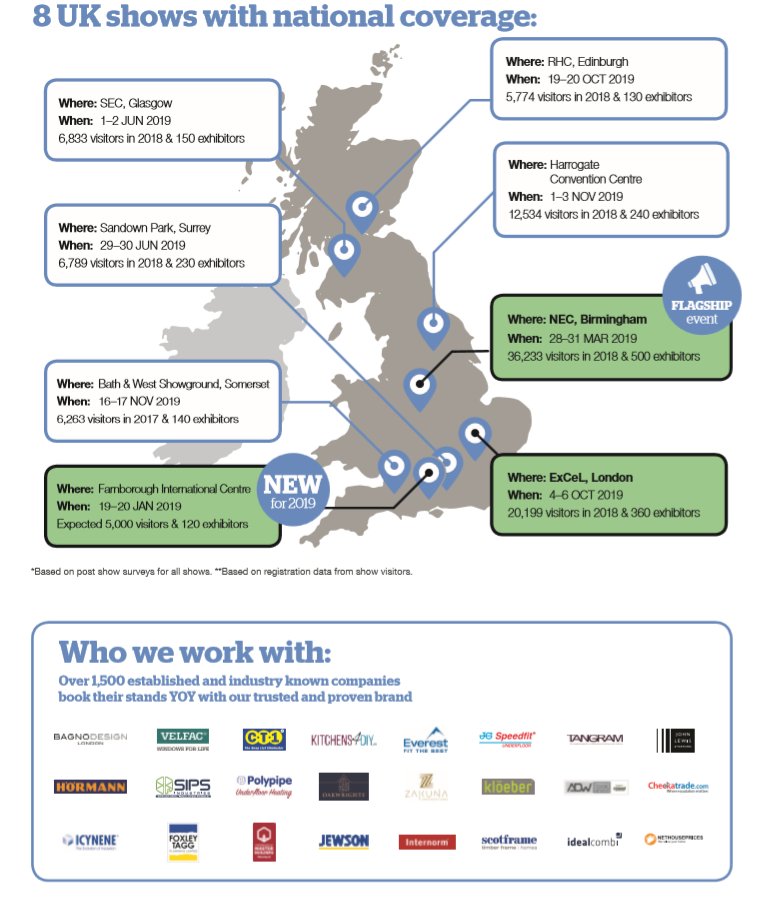 What is your GOAL for 2019? Interested in building your BRAND AWARENESS? Do you want HOT LEADS? 

TARGET OUR AUDIENCE OF 100,225 at shows across the UK!

Book NOW to secure your spot! #HBRShow19 👊🏠