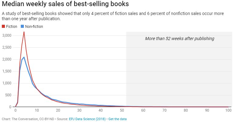 World Economic Forum tweet media