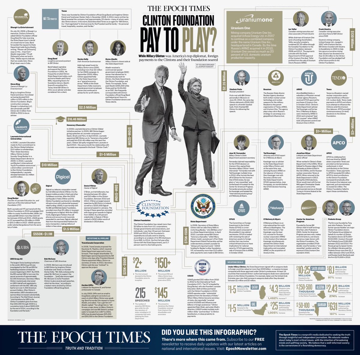 Epoch Times Chart