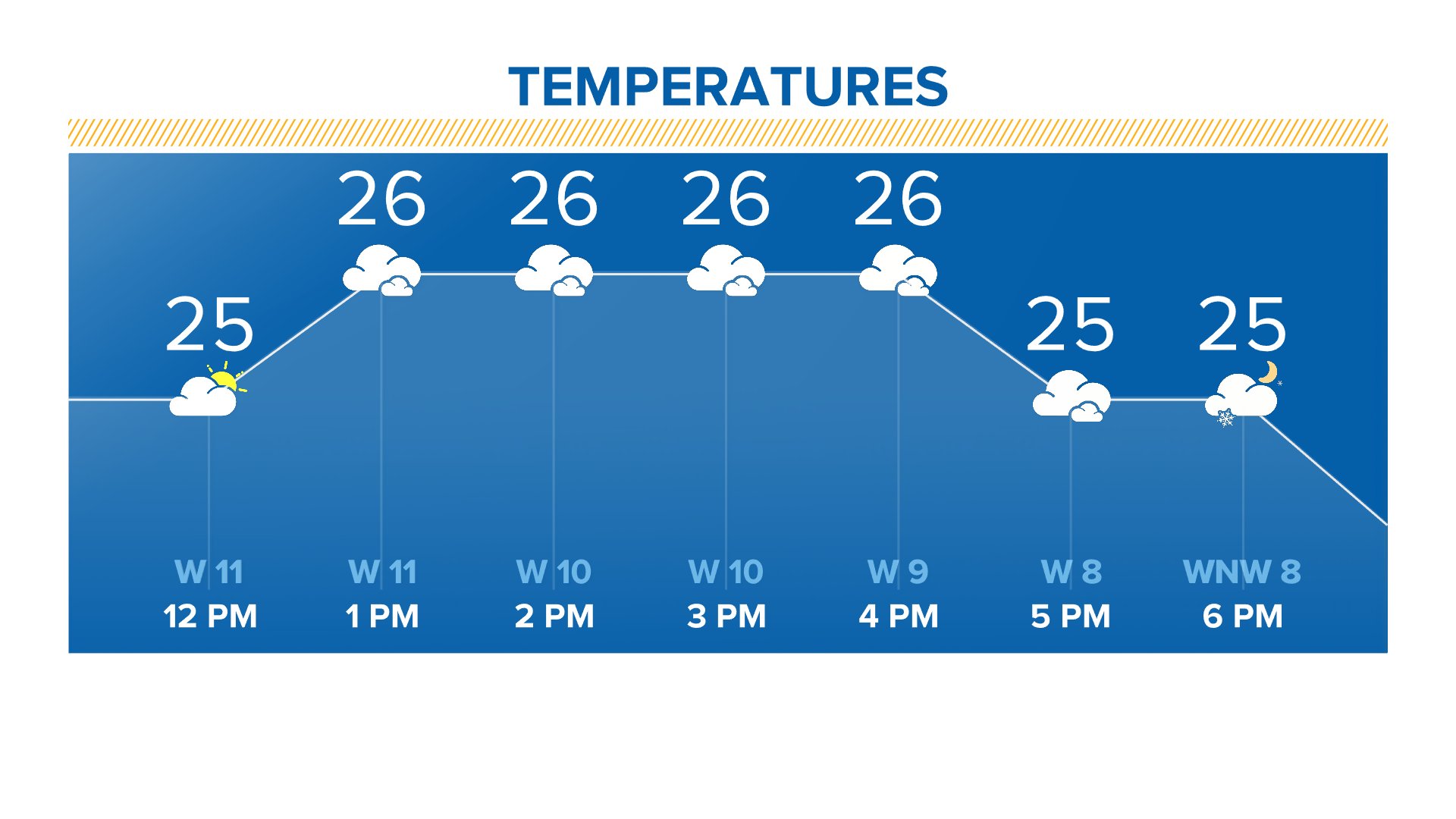 KARE 11 Weather on Twitter "Here
