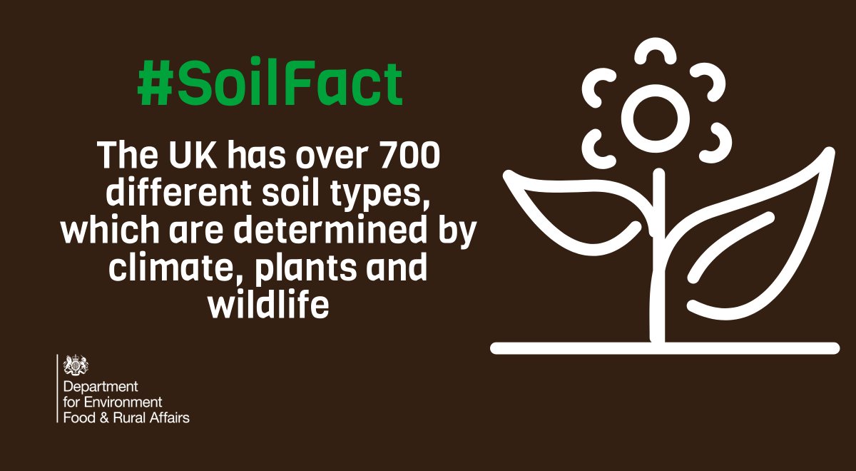 We hope you had a great #WorldSoilDay! Here’s our final fact about the UK’s soil. #DidYouKnow The UK has over 700 different soil types, which are determined by variations in geology, climate, plant and animal ecology adlib.everysite.co.uk/adlib/defra/co… #SoilFact #learningfromtheland